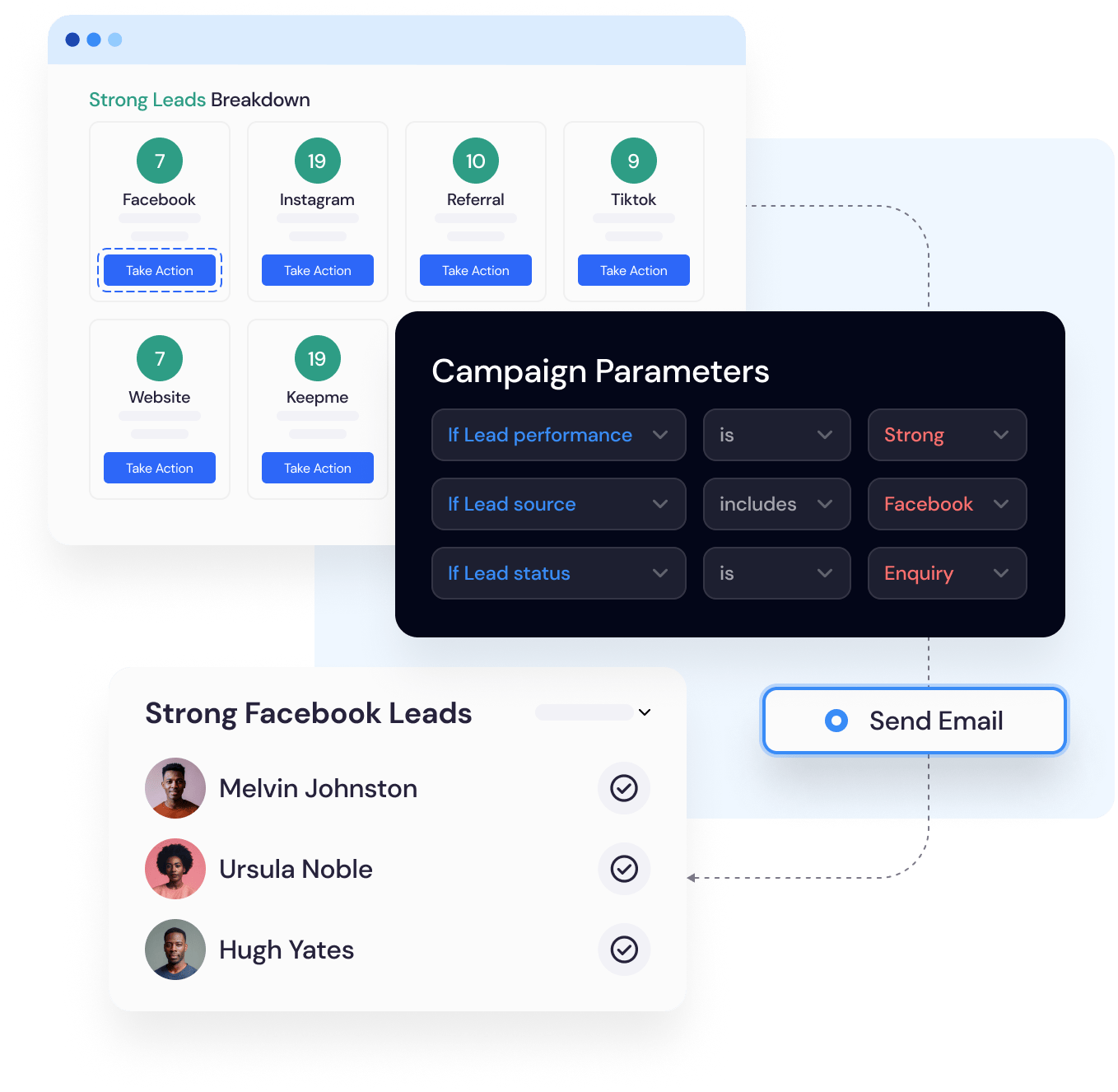 Identify and act on the hottest gym leads