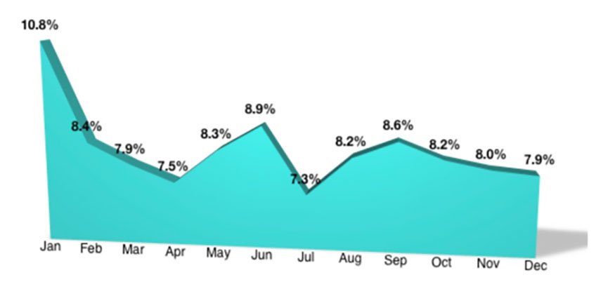 Keepme - Gym acitivty by month