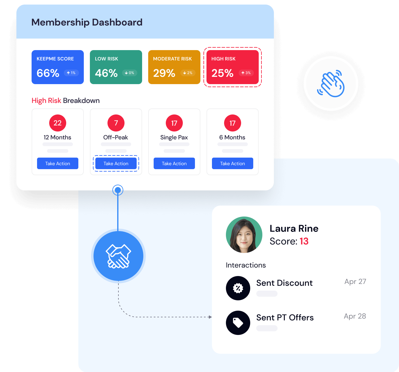 Keepme - Gym Member Retention Dashboard