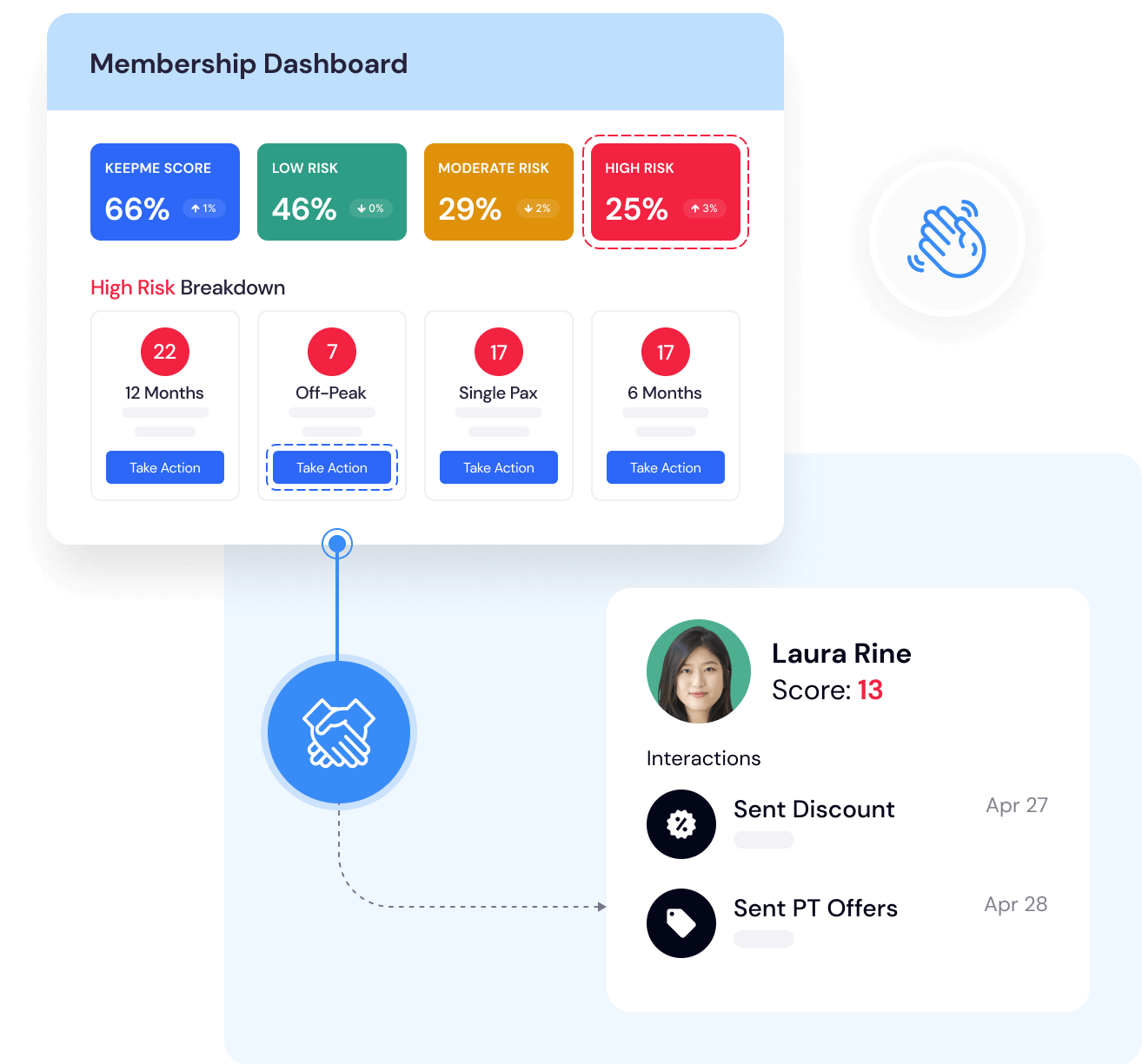 Keepme Membership Dashboard stratifies your members with at-risk scores