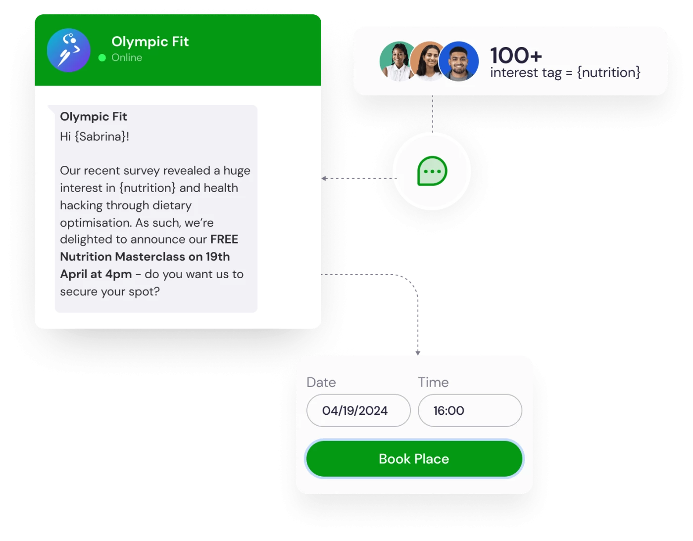 Keepme WhatsApp automation sending a nutrition masterclass invite to members tagged with a nutrition interest, with a date and time picker to book a place