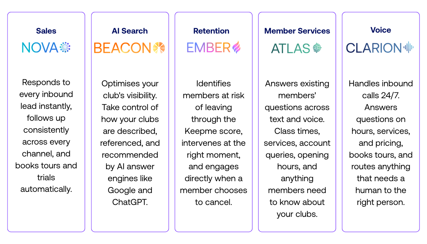 Five Keepme AI agent cards describing Nova for sales, Beacon for AI search, Ember for retention, Atlas for member services and Clarion for voice