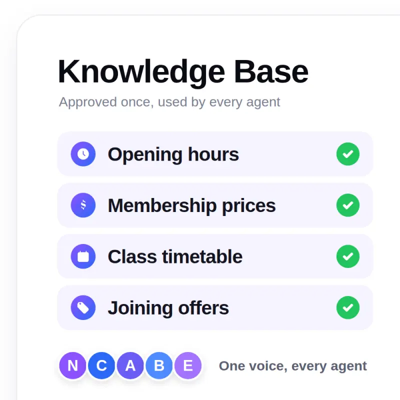 One Knowledge Base, One Voice