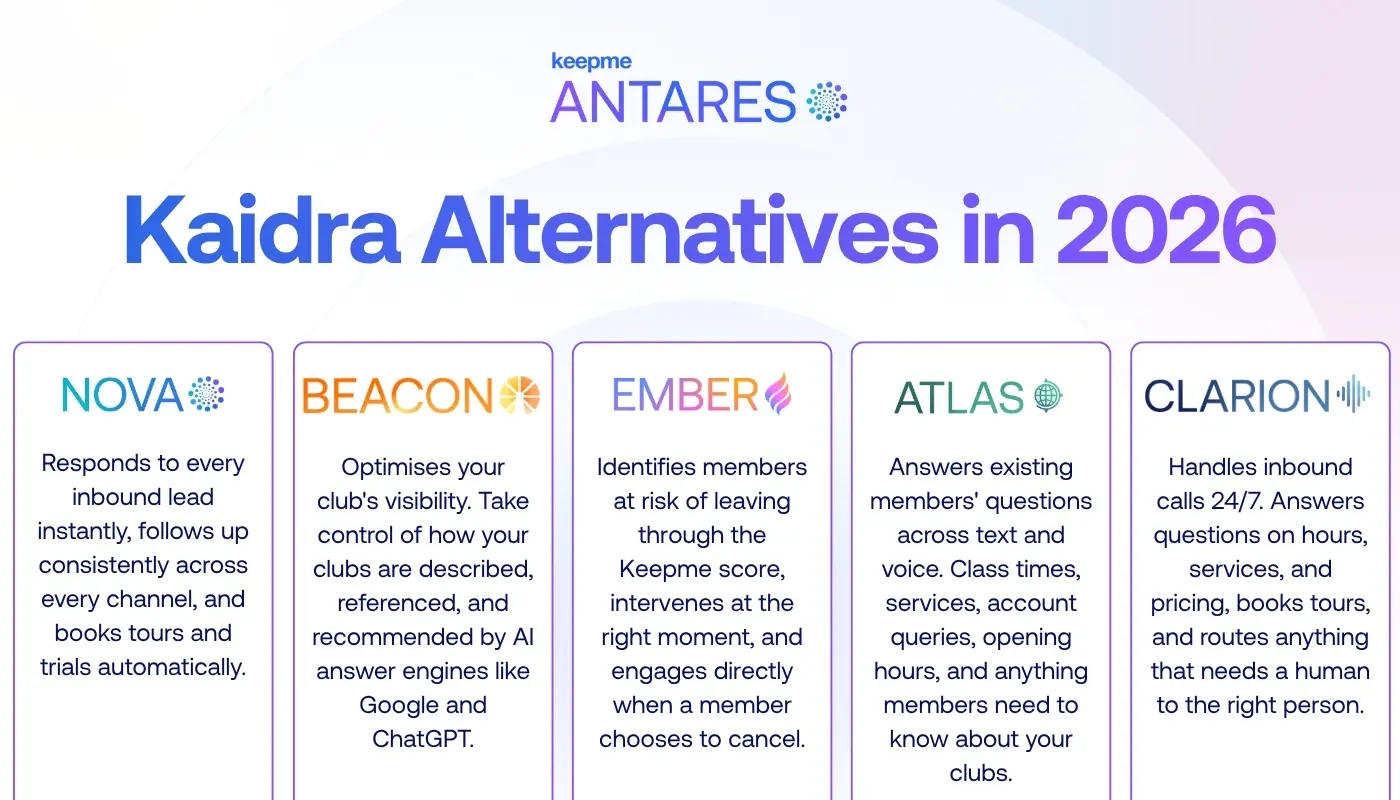 Kaidra Alternatives: Choosing AI Agents for Fitness Beyond the Studio