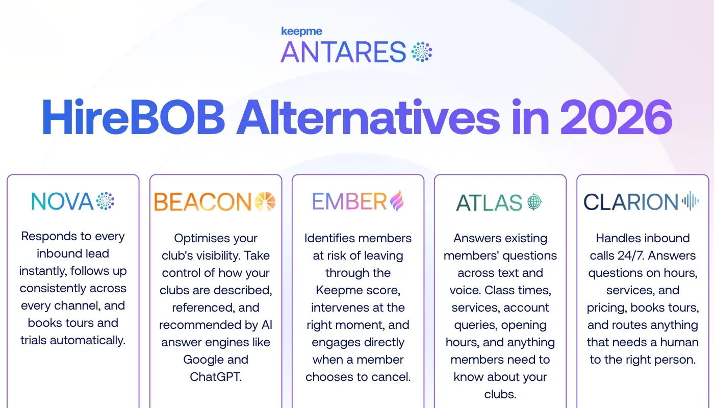 HireBOB Alternatives in 2026: AI Employees or an AI Agent Platform?