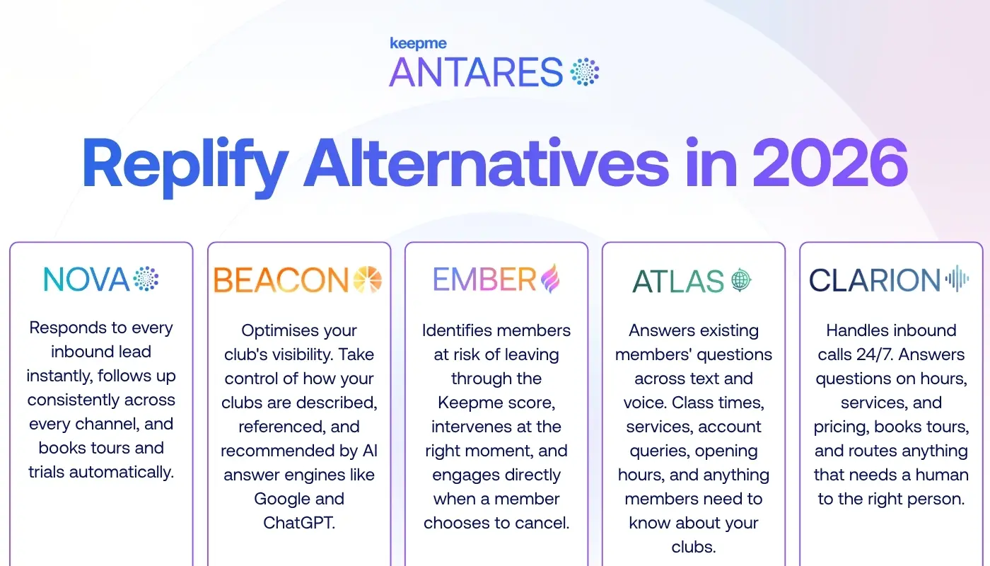 Replify Alternatives in 2026: The Category Leader Comparison