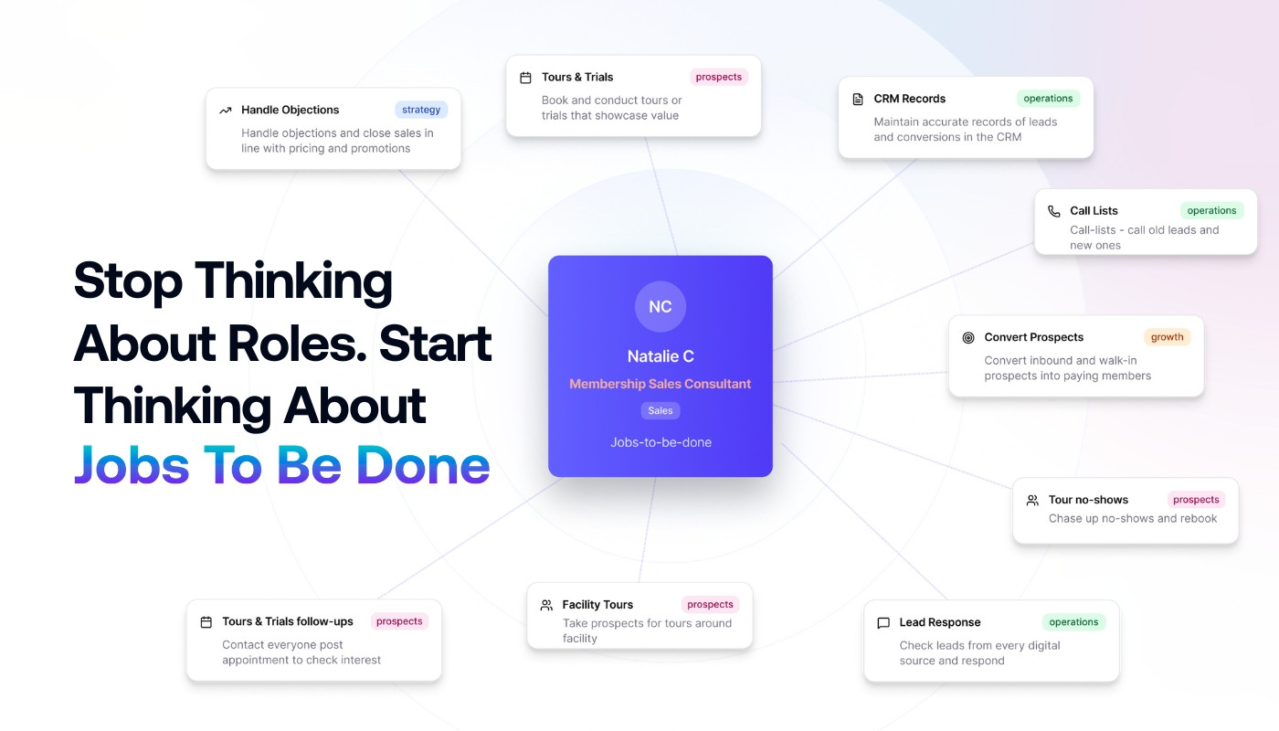 Stop Thinking About Roles. Start Thinking About Jobs to Be Done